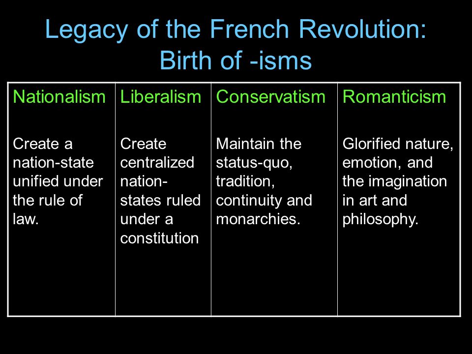 Influence of the French Revolution